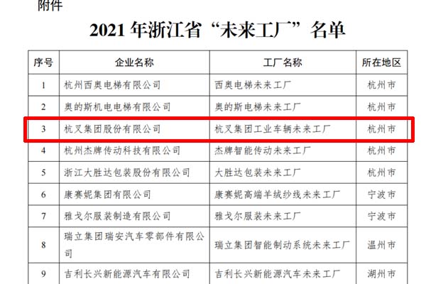 喜訊！杭叉集團(tuán)入選2021年浙江省“未來(lái)工廠”